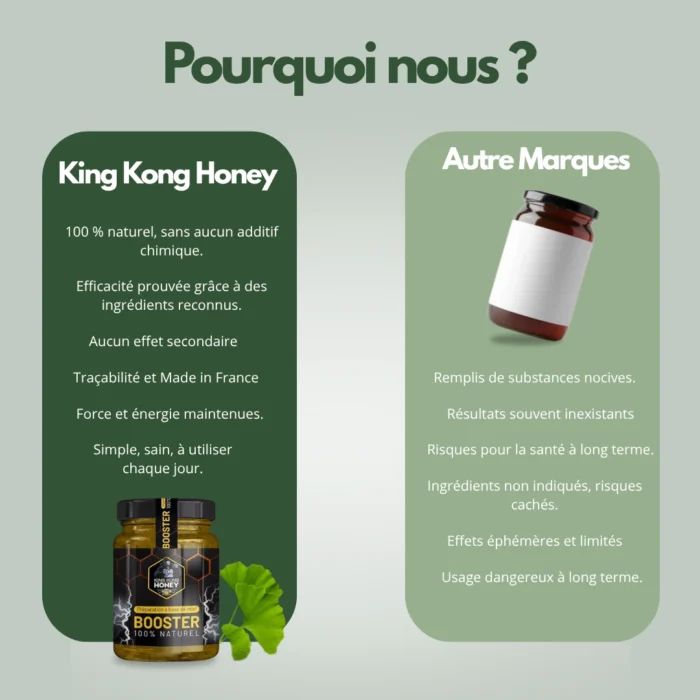 KING KONG HONEY - TONUS & VITALITÉ NATURELLE