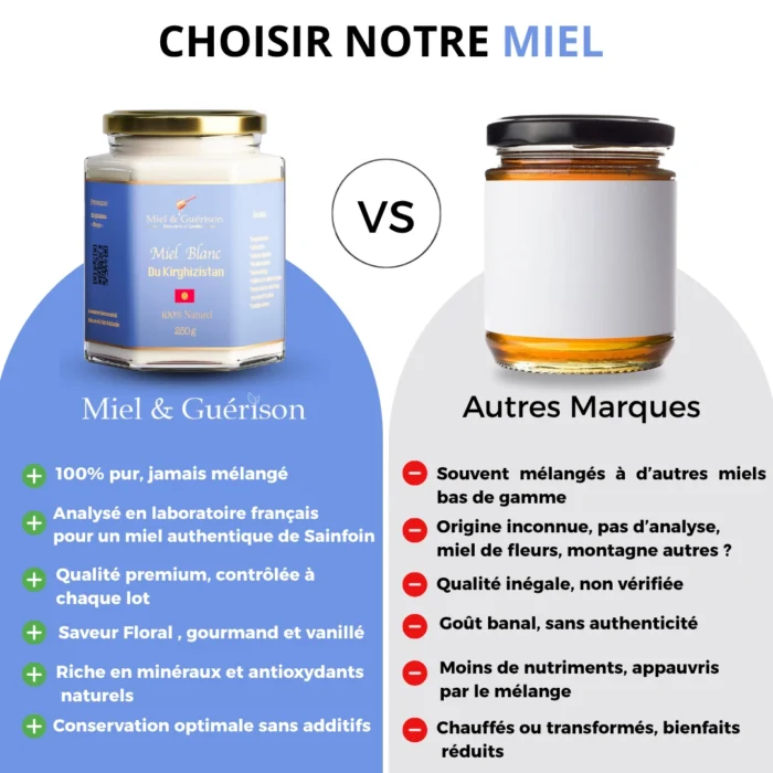 MIEL BLANC DU KIRGHIZISTAN – Image 4