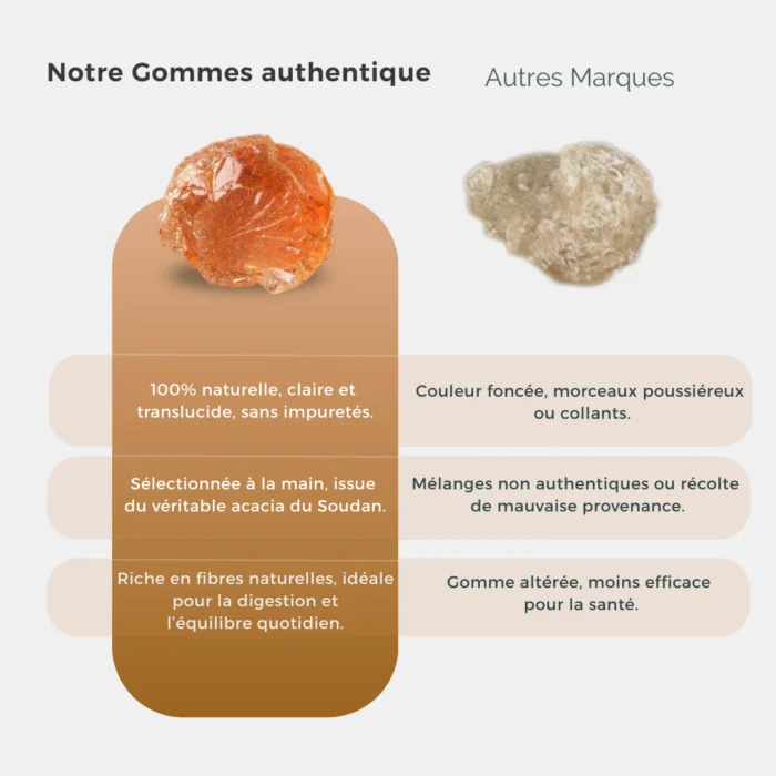 GOMME ARABIQUE DU SOUDAN - 100G – Image 3